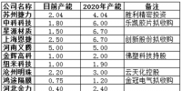 2017隔膜篇：40%進口替代市場將如何高質(zhì)量填補？