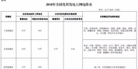 2018年光伏新政究竟還有沒有630的說法？