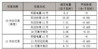 2017 年湖南省電力市場化交易報(bào)告
