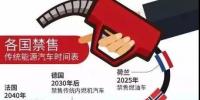 重磅消息！我國將制定“禁售燃油車時間表”！