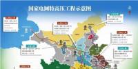 加快特高壓和智能電網(wǎng)建設(shè) 確保我國(guó)能源安全與環(huán)境安全