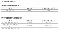 全國34個電力交易中心股權(quán)結(jié)構(gòu)圖
