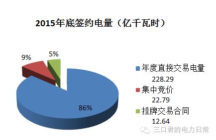 貴州省售電側改革調(diào)研報告