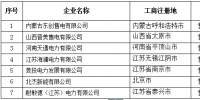 青海新公示11家<font color=