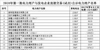 新疆2018年第一批電力用戶與發(fā)電企業(yè)直接交易408家電力用戶名單