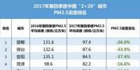 新鮮出爐丨2017年中國(guó)365個(gè)城市藍(lán)天保衛(wèi)戰(zhàn)成績(jī)單！