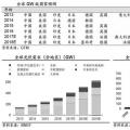 推薦！2018年全球光伏市場分析