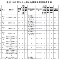 河南關(guān)于申報2017年光伏扶貧電站建設(shè)規(guī)模項目的公示