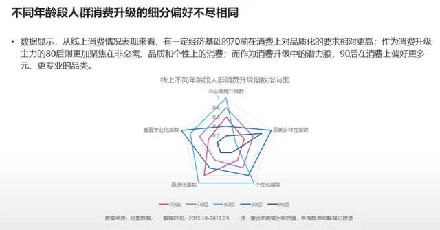 2018年電商大數(shù)據(jù)報告，看看你能做些什么