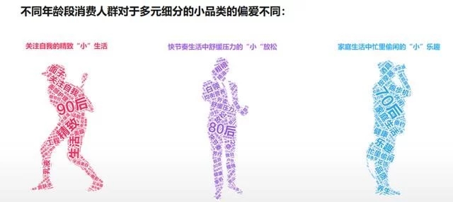 2018年電商大數(shù)據(jù)報告，看看你能做些什么