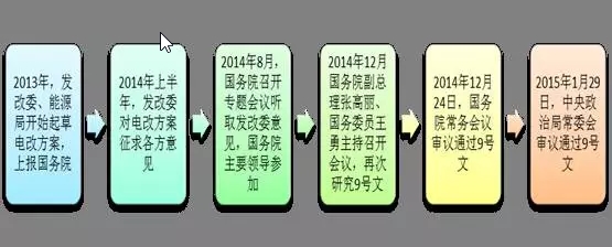 為什么要對(duì)電改充滿信心？