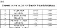 2017年12月份甘肅電網(wǎng)“兩個細(xì)則”考核補償結(jié)果預(yù)公告（光伏）