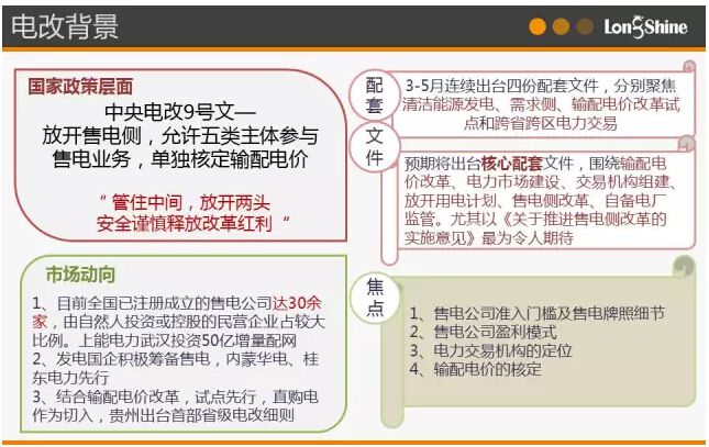 圖解市場化售電業(yè)務