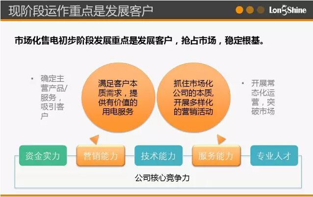 圖解市場化售電業(yè)務