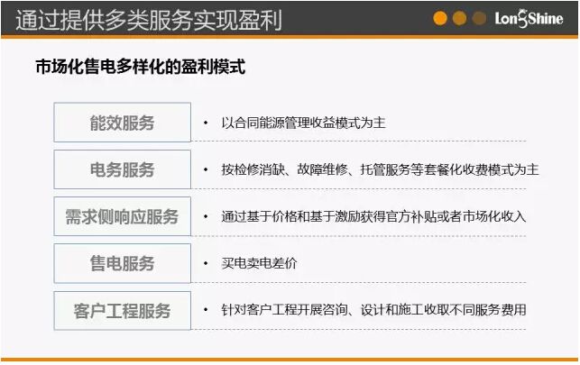 圖解市場化售電業(yè)務