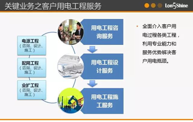 圖解市場化售電業(yè)務