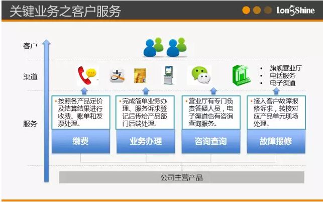 圖解市場化售電業(yè)務