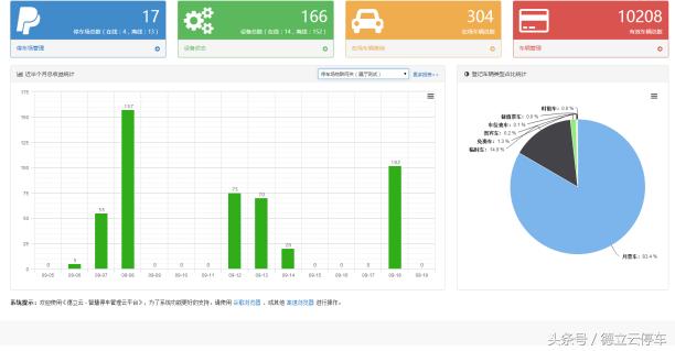 物聯(lián)網(wǎng)+云計(jì)算，開創(chuàng)智能停車新時(shí)代