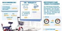 堵住兩大漏洞電動(dòng)自行車(chē)更穩(wěn)當(dāng) —新修訂的行業(yè)標(biāo)準(zhǔn)《電動(dòng)自行車(chē)安全技術(shù)規(guī)范》對(duì)外公示