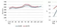 2017年1-11月份電力工業(yè)運(yùn)行<font color=
