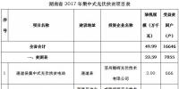 共49.99萬kw！湖南省公示2017年集中式<font color=
