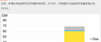 持續(xù)利好！2018年中國(guó)新增屋頂太陽(yáng)能裝機(jī)容量預(yù)計(jì)達(dá)24GW