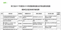 42個項目！浙江2017及2018年地面光伏電站指標(biāo)評審結(jié)果公示