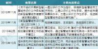 2017年中國智慧城市建設(shè)最新政策及規(guī)劃匯總（全）