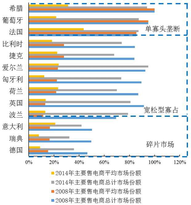 【深度】央企重組如何重創(chuàng)售電側(cè)——以歐盟17國(guó)為例
