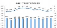 2017年發(fā)電量達6.3萬億kWh 太陽能發(fā)電、風力、核能占比同比提高1.2個百分點