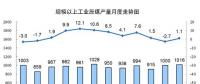 2017年發(fā)電量達(dá)6.3萬億kWh 太陽能發(fā)電、風(fēng)力、核能占比同比提高1.2個(gè)百分點(diǎn)