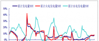 2017年中國電力行業(yè)發(fā)電量增速、營業(yè)收入、毛利率、凈利率分析