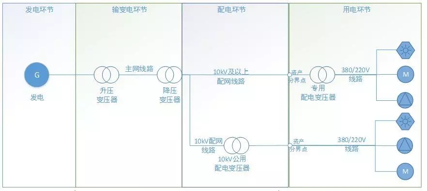 配電運維如何利用能源大數(shù)據(jù)實現(xiàn)更好服務(wù)？