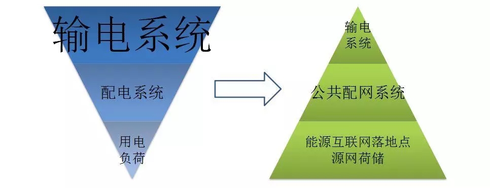配電運維如何利用能源大數(shù)據(jù)實現(xiàn)更好服務(wù)？