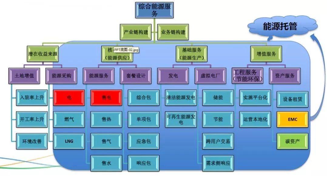 配電運維如何利用能源大數(shù)據(jù)實現(xiàn)更好服務(wù)？