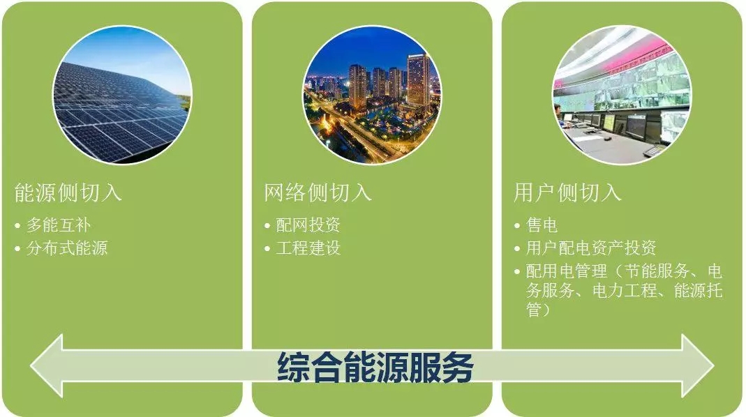 配電運維如何利用能源大數(shù)據(jù)實現(xiàn)更好服務(wù)？