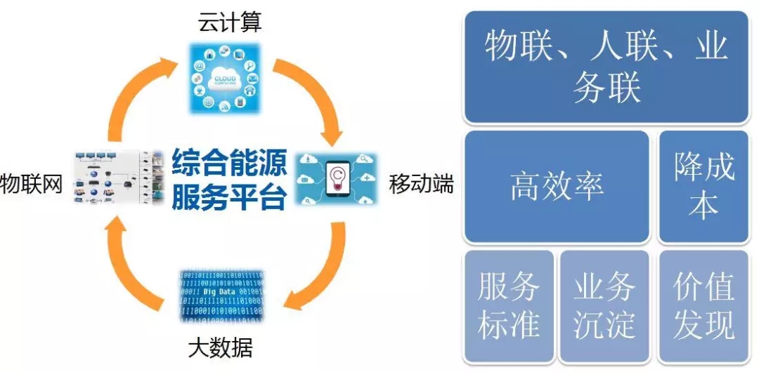 配電運維如何利用能源大數(shù)據(jù)實現(xiàn)更好服務(wù)？