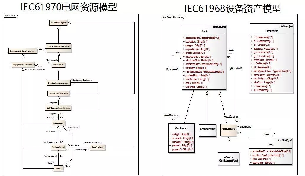 配電運維如何利用能源大數(shù)據(jù)實現(xiàn)更好服務(wù)？