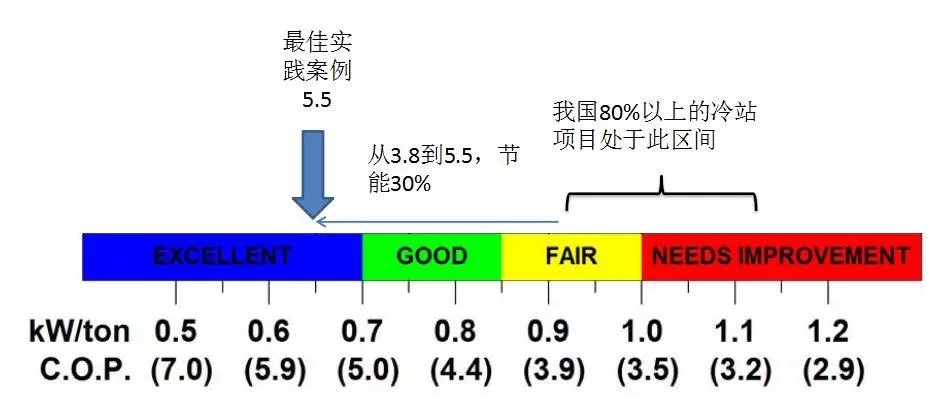 配電運維如何利用能源大數(shù)據(jù)實現(xiàn)更好服務(wù)？