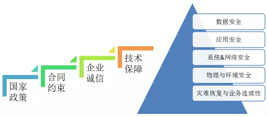 配電運維如何利用能源大數(shù)據(jù)實現(xiàn)更好服務(wù)？