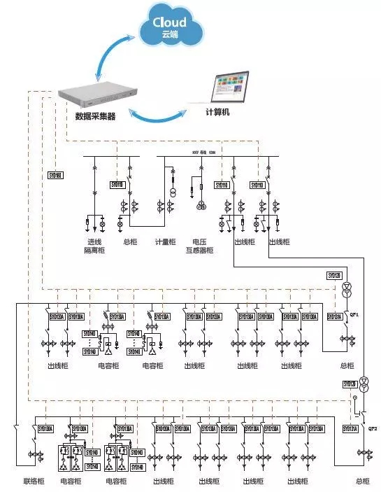 配電運維如何利用能源大數(shù)據(jù)實現(xiàn)更好服務(wù)？