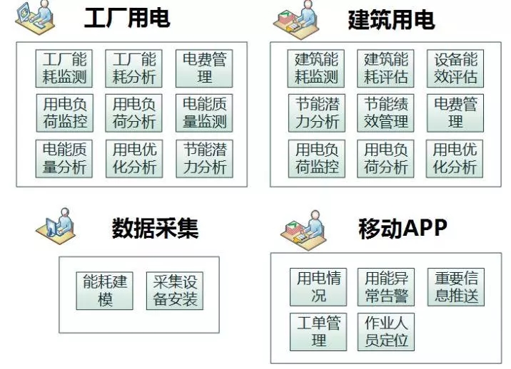 配電運維如何利用能源大數(shù)據(jù)實現(xiàn)更好服務(wù)？