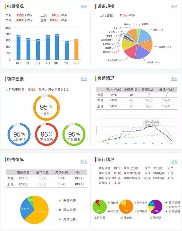 配電運維如何利用能源大數(shù)據(jù)實現(xiàn)更好服務(wù)？