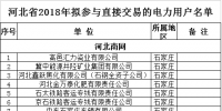 河北2018年擬參與直接交易的535家電力用戶及取消交易資格的12家電力用戶公示名單