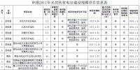 河南發(fā)改委公示申報2017年<font color=