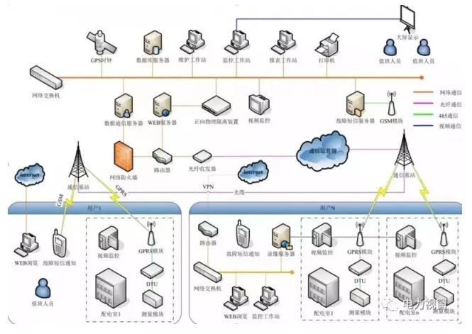 打破電力壟斷格局，共建電力互聯(lián)網(wǎng)平臺！