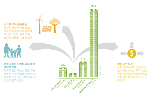 全球碳市場(chǎng)進(jìn)展報(bào)告2017：緊跟全球碳市場(chǎng)發(fā)展趨勢(shì)