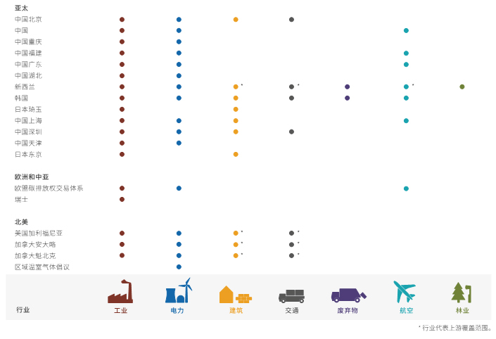 全球碳市場(chǎng)進(jìn)展報(bào)告2017：緊跟全球碳市場(chǎng)發(fā)展趨勢(shì)