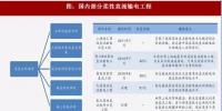 2018年我國電網行業(yè)投資方向及發(fā)展戰(zhàn)略思路分析