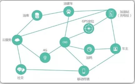 “互聯(lián)網(wǎng)+”時代的電力營銷發(fā)展